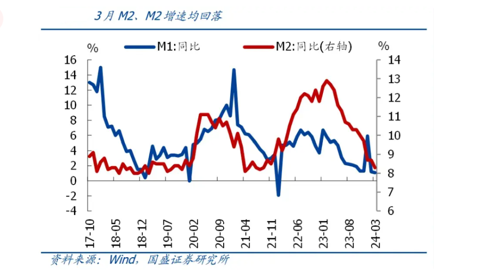 "谢逸枫：史上最大的M2惊人突破！揭秘最新的经济数据与趋势"