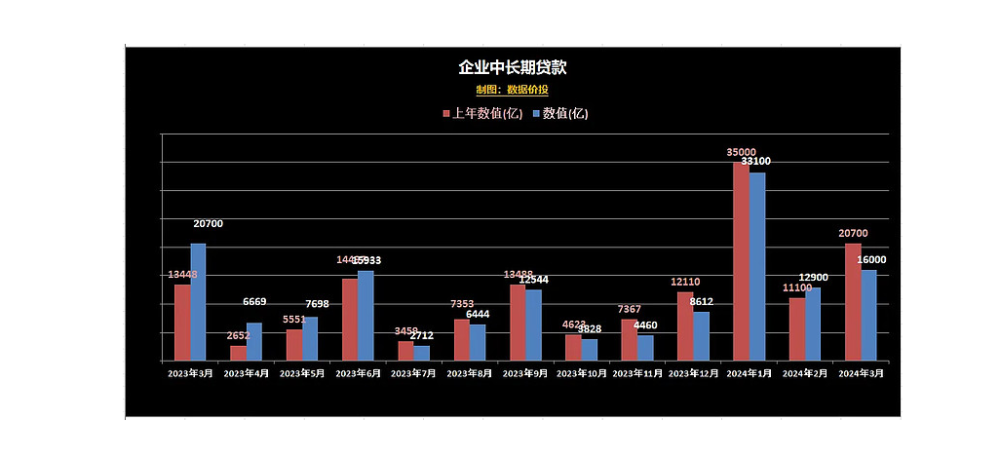 "谢逸枫：史上最大的M2惊人突破！揭秘最新的经济数据与趋势"