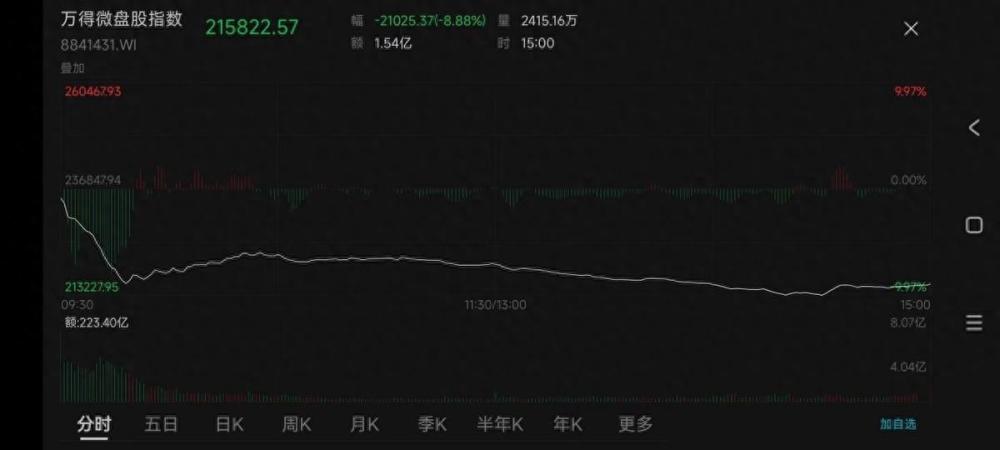 "股票市场惊现罕见现象：多达300家个股跌停，中国石油市值刷新纪录，是否预示着熊市的来临？"