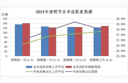 清明出行全攻略，避免拥堵轻松游玩!