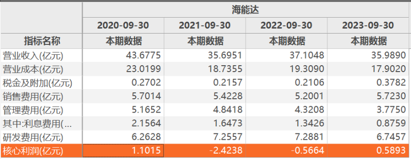 "美国加快对‘小华为’的打压，提升中国在网络安全领域的竞争地位"