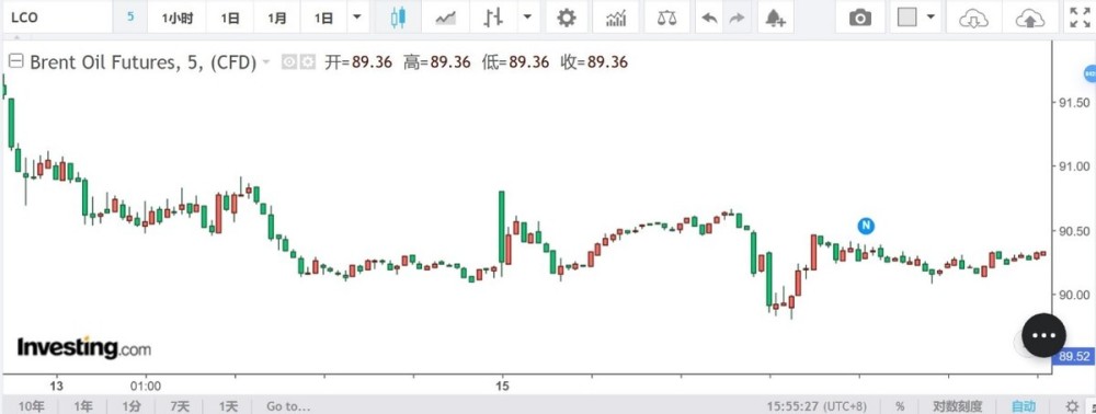 "三大期货价格与伊朗示威联手挑衅以色列后果几何？"