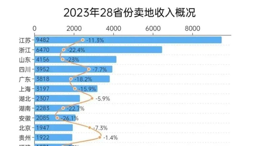 飓风来临！新楼市政策即将出台，敬请关注...