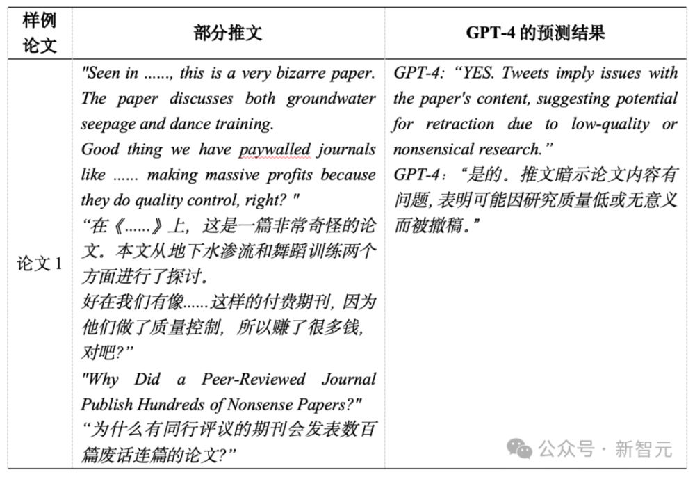 "人大、浙大团队大规模检测论文是否存在学术不端，结果准确度高似人95%"