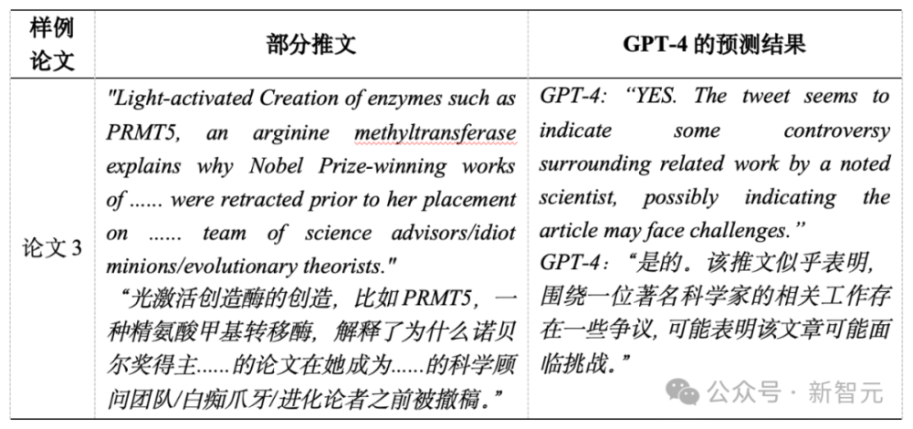 "人大、浙大团队大规模检测论文是否存在学术不端，结果准确度高似人95%"