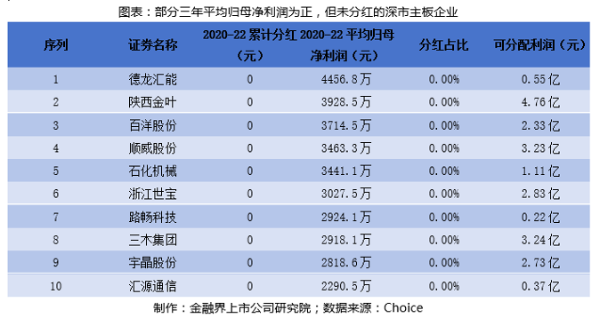 "新‘国九条’推动：109家主板公司分红再融资或面临ST风险"