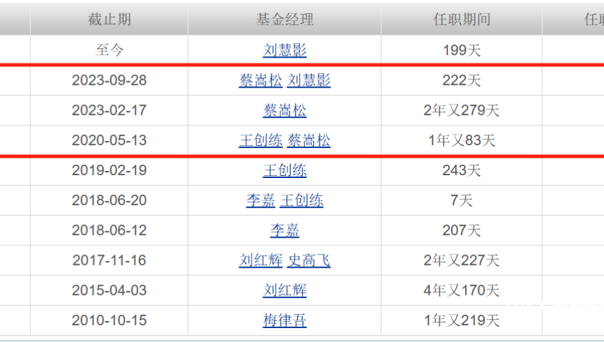 诺安前任基金经理蔡嵩松被指控涉及行贿案：15岁毕业于中国科技大学少年班