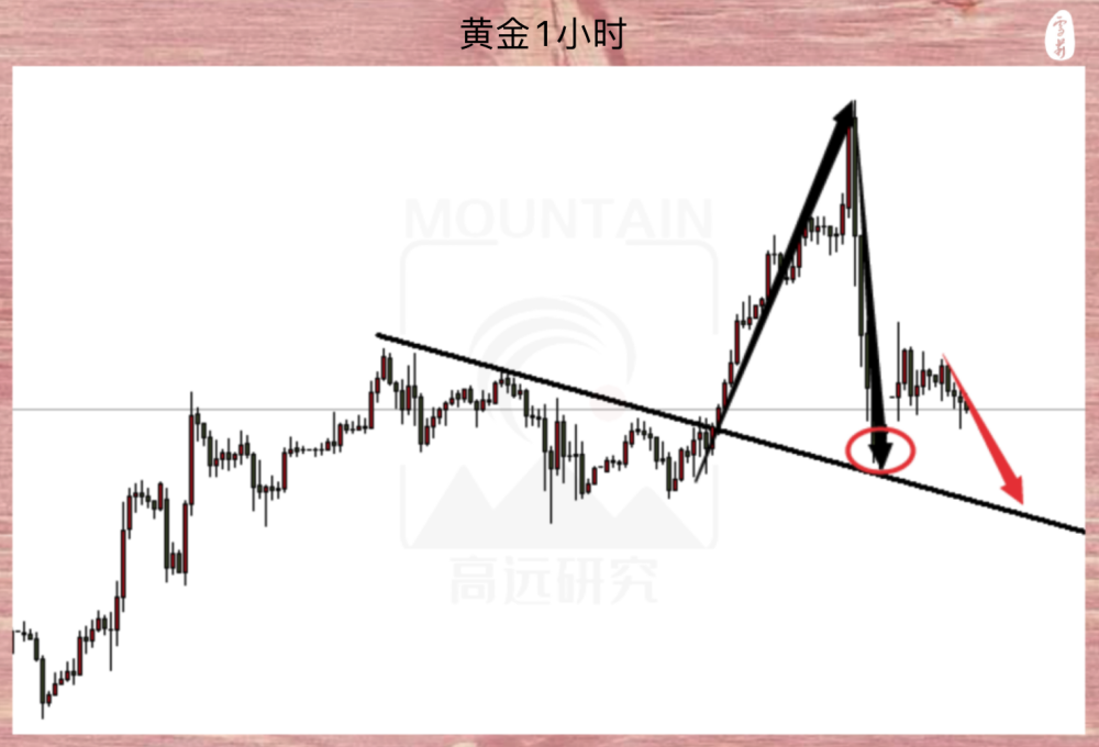 "黄金大行情真的来临，你是如何把握并赚取了财富的?"