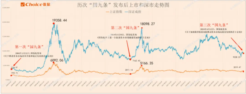 "超震撼！新‘国九条’详解：有何颠覆性的创新和影响"