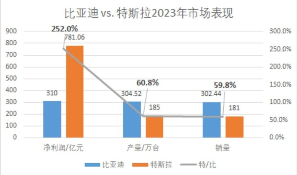 "特斯拉中国裁员10%，1.4万员工受益：优化升级的大礼包即将发放"

"特斯拉削减10%职位，1.4万名员工将迎来重大福利调整"