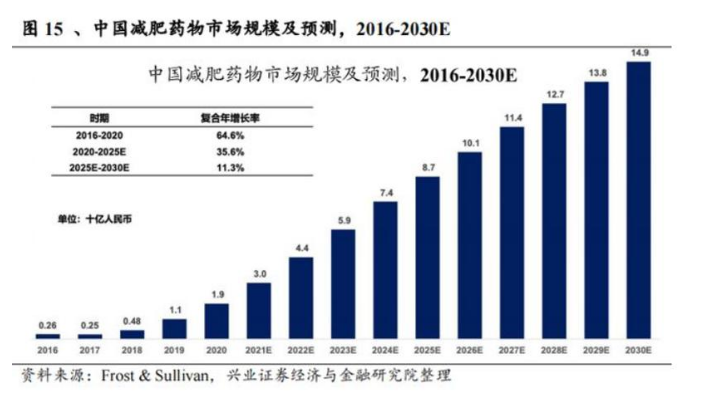 "印度欲独占1000亿美元减肥药市场？中国药企不畏惧"