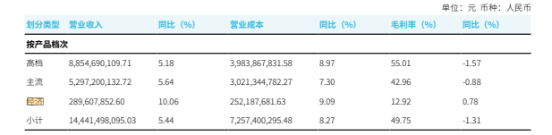 "四季度业绩下滑的背后：重庆啤酒如何实现高端化转型?"