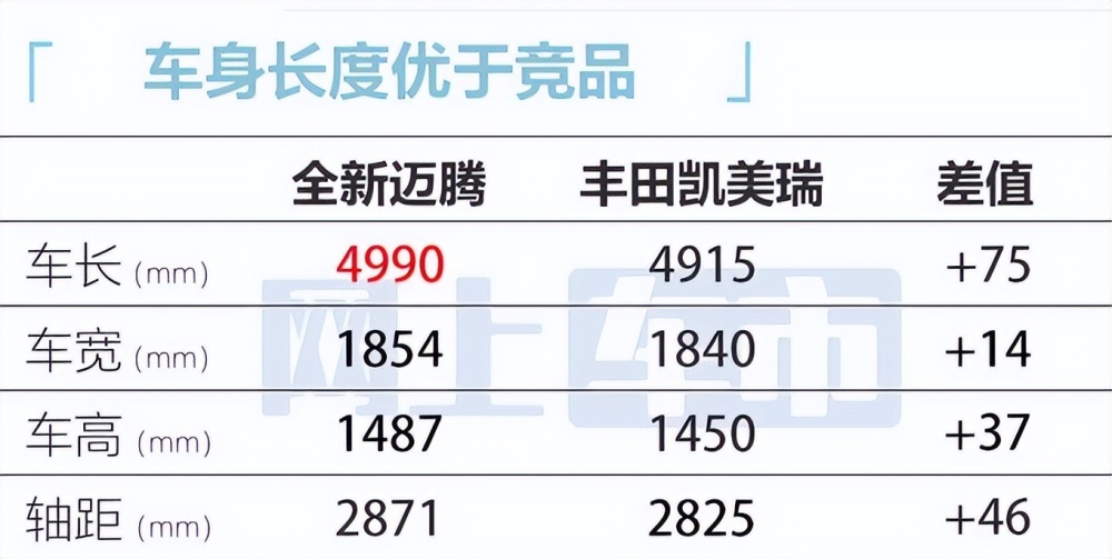 "一汽大众全新迈腾内部培训资料详解：揭秘下月上市车型尺寸特点"