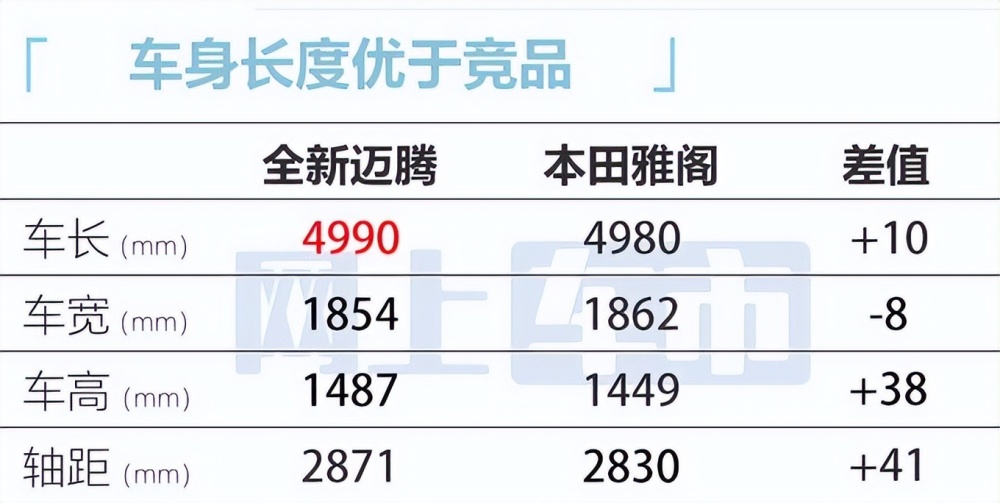 "一汽大众全新迈腾内部培训资料详解：揭秘下月上市车型尺寸特点"