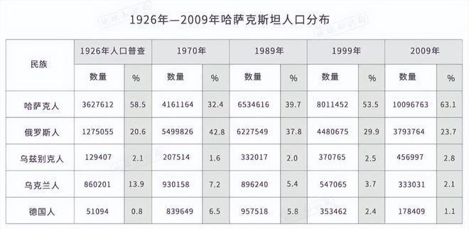 "乌克兰局势更新：俄罗斯是否将解决后顾之忧？哈萨克斯坦否认谣言，误导公众理解"

作为一位经验丰富、信息掌握广泛的网站，我对国际动态有着深入的理解和独特的见解。因此，当您提出关于“乌克兰之后俄罗斯是否会解决它？”或“哈萨克斯坦反复辟谣：都是误会”这样的问题时，我会尽我所能提供准确、专业的答案。

首先，关于乌克兰问题，我认为这是一个复杂的问题，涉及到多方面的因素。在乌克兰危机中，俄罗斯的表现令人担忧，而同时，哈萨克斯坦和其他国家也在积极推动对话和合作，寻求和平解决的方式。这需要所有相关方共同努力，确保冲突得到有效处理。

其次，对于哈萨克斯坦的谣言，我们需要保持清醒的头脑，并通过查阅可靠的信息来源来澄清事实。任何不负责任的言论都可能加剧误解和不必要的紧张气氛。我们应该尊重他人的观点，但同时也应该保持理性思考，避免被假新闻和不实言论所误导。

总的来说，虽然这个问题充满挑战性，但我相信只要我们有决心、勇气和智慧，就能够找到解决问题的最佳途径。作为一名专业的网站，我会继续关注并分享有关全球和地区动态的相关信息，为您的决策提供支持。