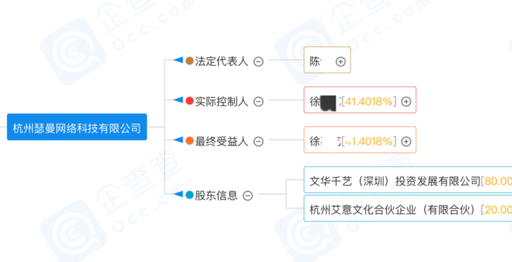 "警方揭露"：关于"猫一杯"事件的最新进展与浙江MCN机构的现状深度报道"