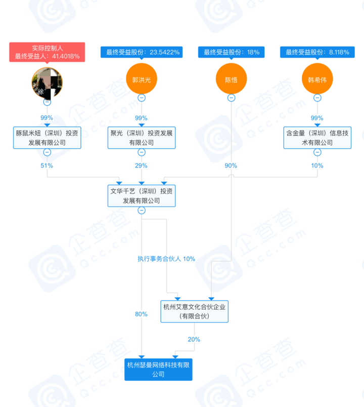 "警方揭露"：关于"猫一杯"事件的最新进展与浙江MCN机构的现状深度报道"