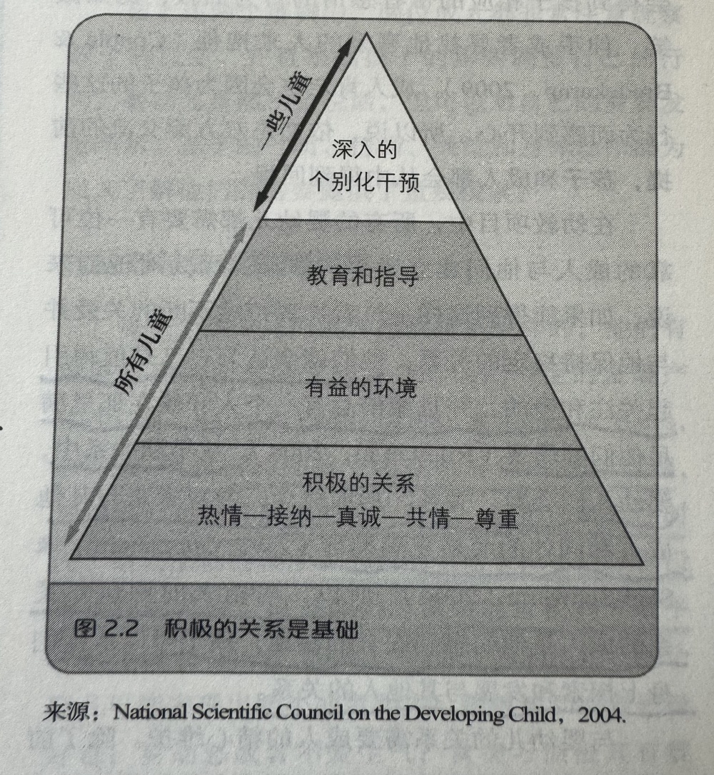 "倾听孩子内心：说教和惩罚并非万能良药，构建互助社会环境更有助于解决问题"