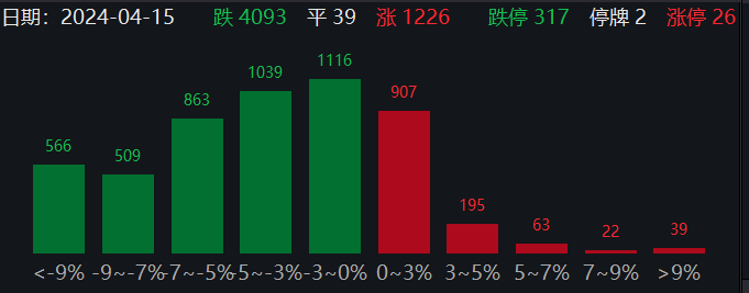 "三大指数喜迎上涨！新‘国九条’提振市场信心，有望开启新一轮牛市？"