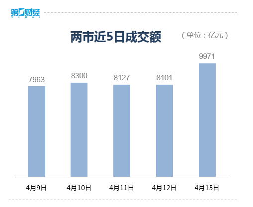 "三大指数喜迎上涨！新‘国九条’提振市场信心，有望开启新一轮牛市？"