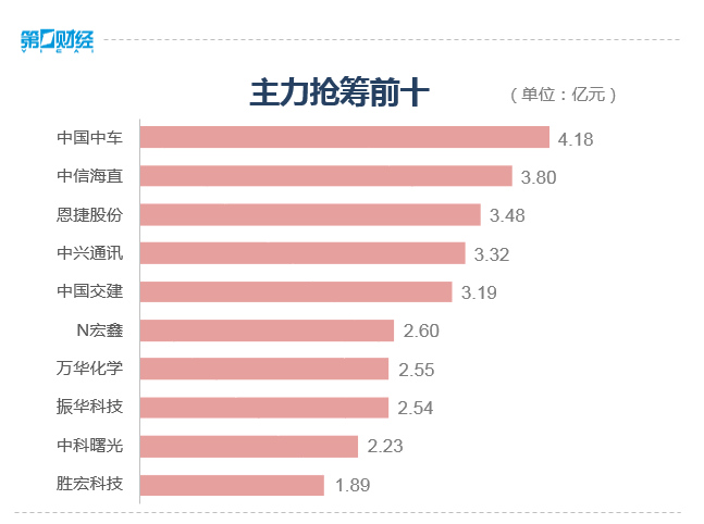 "三大指数喜迎上涨！新‘国九条’提振市场信心，有望开启新一轮牛市？"