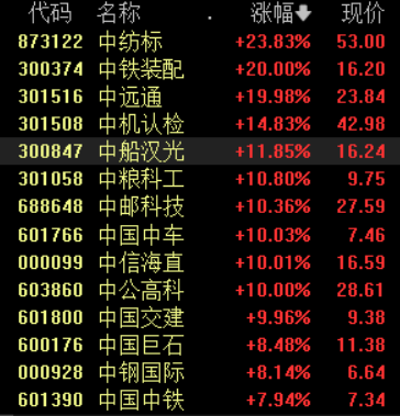 "三大指数喜迎上涨！新‘国九条’提振市场信心，有望开启新一轮牛市？"