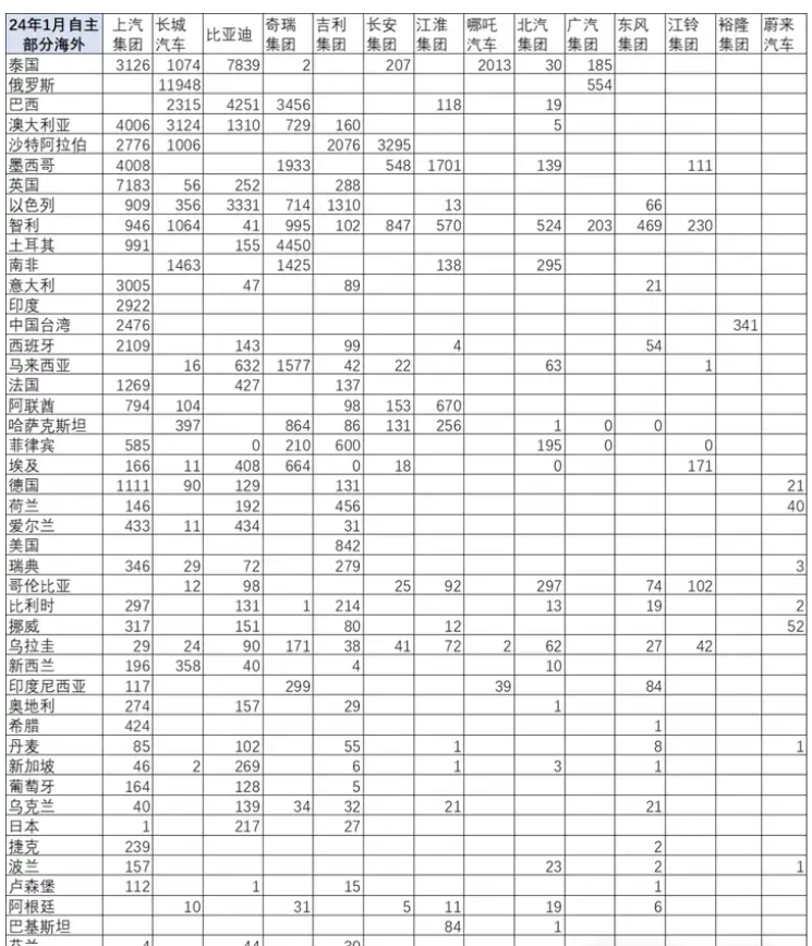 "比亚迪的突然撤离对美国造成的影响及反思"