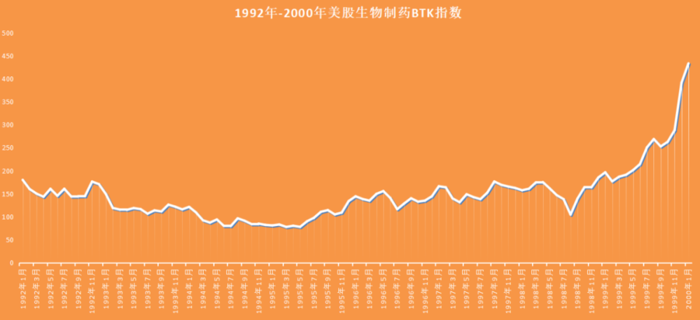 "中国CXO的未来：挑战与机遇并存"