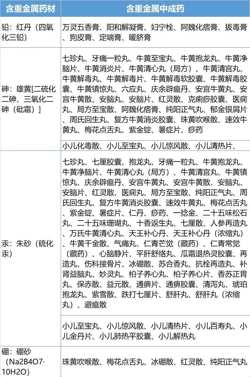 "对于有家族成员已服用过的这类含重金属药物，请及时就医的重要性"