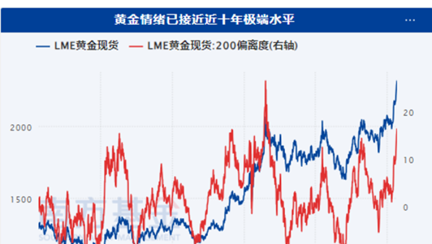 美国CPI通胀数据超出市场预期：黄金行情会否受到冲击?