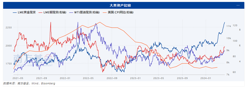 "美国CPI通胀数据超出市场预期：黄金行情会否受到冲击?"