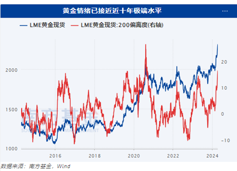 "美国CPI通胀数据超出市场预期：黄金行情会否受到冲击?"