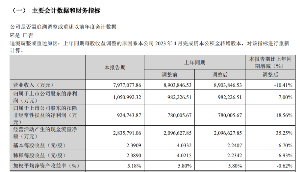 "宁王股价飙升：穆迪上调其信用评级，业绩前景备受期待"