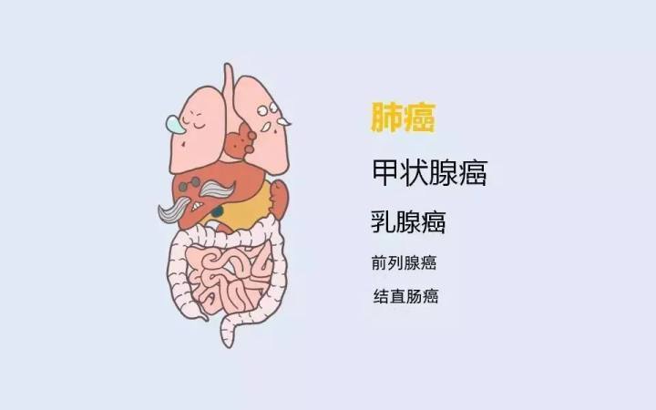 "肿瘤疾病发作频率最高！刚刚，权威报告公布：杭州癌症发病排行"