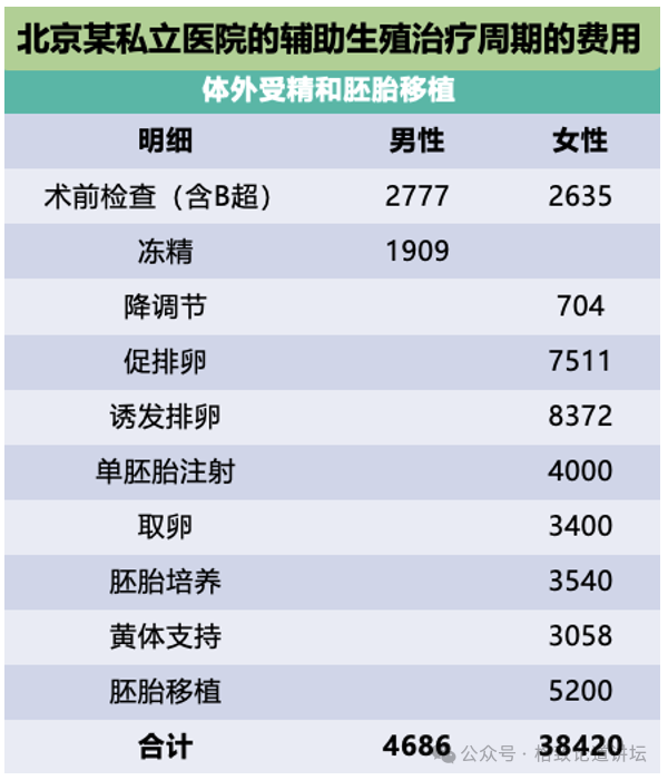 "深入剖析：不孕不育与性别角色认知的关联性<br>作为一名专业的网络，我深信一个事实：无论男女，任何可能导致不孕不育的原因都是复杂的，而女性在其中扮演着重要的角色。然而，对于许多男性来说，他们可能并没有充分理解女性不孕不育的问题。<br>据世界卫生组织的数据，全球有近2亿人处于不孕不育的状态。这是一个涉及生育能力的所有方面的问题，包括男性的生殖健康、精子质量、精子数量和活动力等。在女性方面，主要问题是排卵障碍和子宫内膜异位症。<br>这意味着，尽管男性和女性都可能存在某些原因导致不孕不育，但它们的根源往往取决于特定的性别角色刻板印象和缺乏对性功能健康的充分理解和认识。<br>因此，我们需要向所有男性传达这样一个信息：女性并非不孕不育的主要受害者，而是背后的重要支持者。女性可以贡献她们的劳动力、照顾子女以及照顾其他家庭成员的能力，这些都是男性无法或不愿意做到的。<br>让我们一起提高男性对女性不孕不育问题的认识，使我们更愿意采取积极的措施来解决这个问题。只有这样，我们才能真正实现性别平等，让每个生命都有其应有的价值。