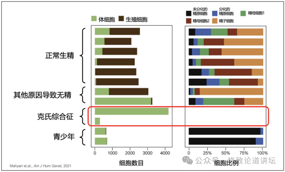 "深入剖析：不孕不育与性别角色认知的关联性<br>作为一名专业的网络，我深信一个事实：无论男女，任何可能导致不孕不育的原因都是复杂的，而女性在其中扮演着重要的角色。然而，对于许多男性来说，他们可能并没有充分理解女性不孕不育的问题。<br>据世界卫生组织的数据，全球有近2亿人处于不孕不育的状态。这是一个涉及生育能力的所有方面的问题，包括男性的生殖健康、精子质量、精子数量和活动力等。在女性方面，主要问题是排卵障碍和子宫内膜异位症。<br>这意味着，尽管男性和女性都可能存在某些原因导致不孕不育，但它们的根源往往取决于特定的性别角色刻板印象和缺乏对性功能健康的充分理解和认识。<br>因此，我们需要向所有男性传达这样一个信息：女性并非不孕不育的主要受害者，而是背后的重要支持者。女性可以贡献她们的劳动力、照顾子女以及照顾其他家庭成员的能力，这些都是男性无法或不愿意做到的。<br>让我们一起提高男性对女性不孕不育问题的认识，使我们更愿意采取积极的措施来解决这个问题。只有这样，我们才能真正实现性别平等，让每个生命都有其应有的价值。