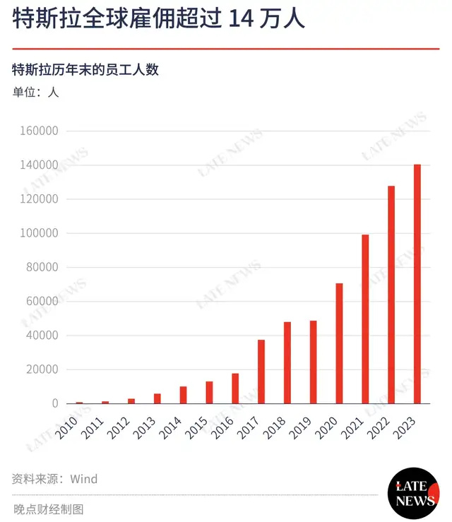 "特斯拉电动汽车公司进行大规模裁员及电池负责人离职，公司重组正在进行中"