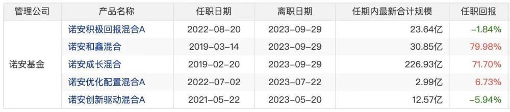 "疑因财务问题？一夜之间，知名基金经理蔡嵩松被神秘抹黑"

如何让你的标题更具吸引力和影响力呢？

1. 使用引人入胜的副简洁明了地提出你想要传达的主要信息。

2. 使用有力的动词或形容词：使用具有象征意义的词语可以吸引读者的注意力。

3. 引发讨论：提问、引起争端或者提供一个解决方案都可能使你的标题更具吸引力。

4. 创造悬念：让读者想知道发生了什么，有什么事情让他们感兴趣。

5. 使用暗示性语言：有时候，微妙的暗示可以让你的标题看起来更有深度和吸引力。

总的来说，一个好的标题应该能够清楚地表达你的主要观点，并引发读者的兴趣。