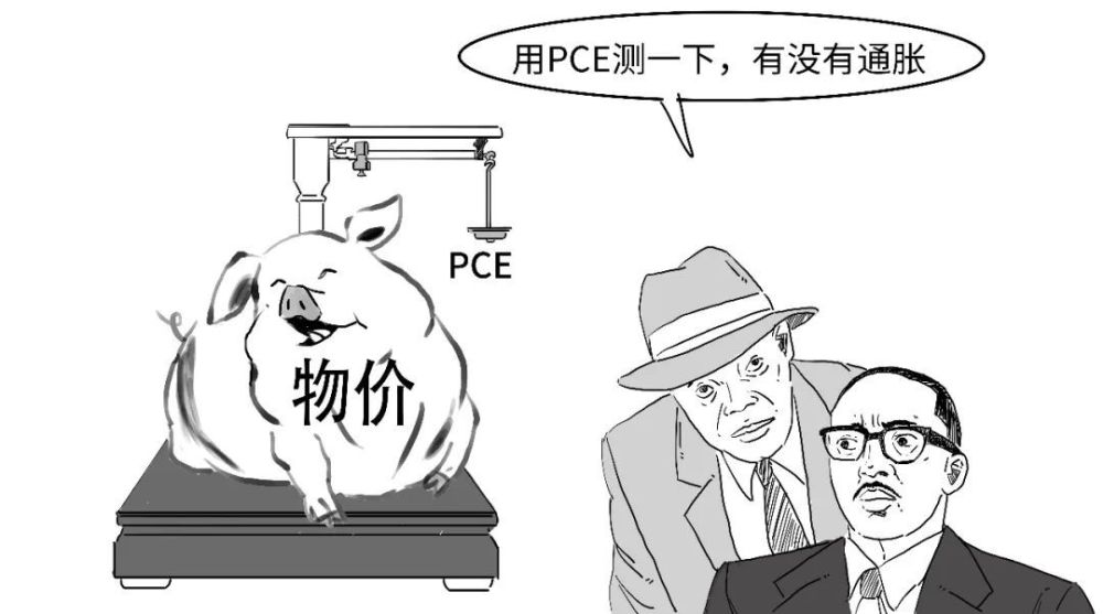 "一分钟揭示：为什么美联储为何不关注通货膨胀率的CPI？"