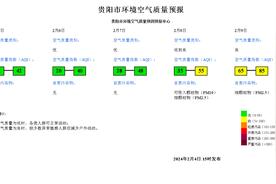 2024年2月4日15时：贵阳市环境空气质量预报