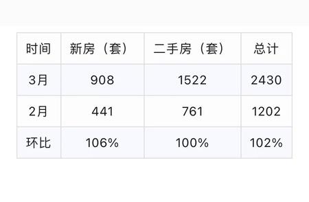 厦门2024年3月新盘供应量数据：深度解析市场走势与购房指南