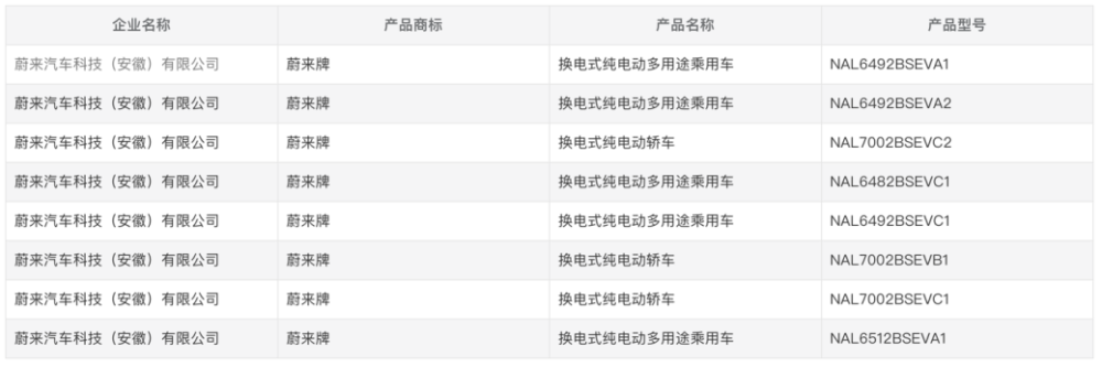 "蔚来新车交付：正式启用新尾标，替换原定的“江淮汽车”标识"