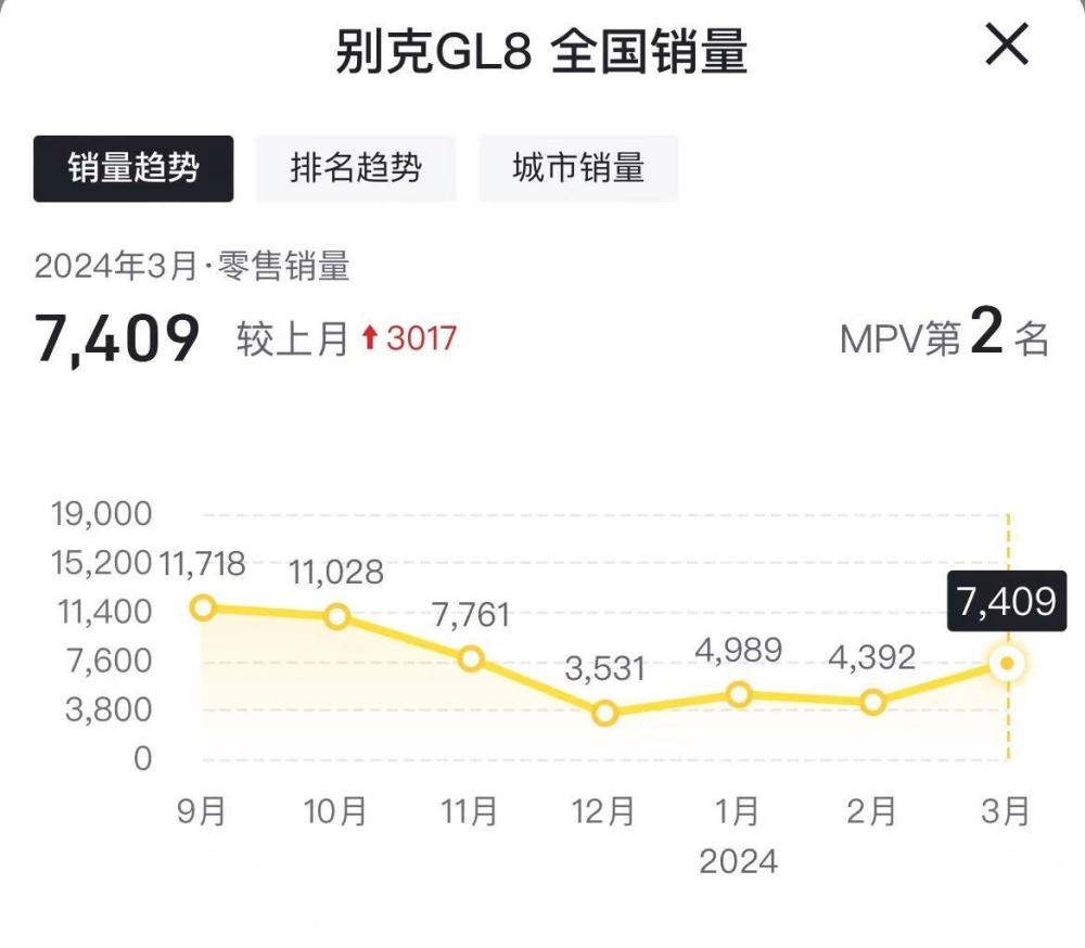 "颠覆性体验：全新别克GL8 PHEV续航破千，直面腾势D9挑战，带你重塑出行新纪元！"