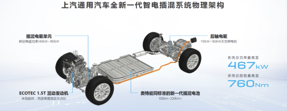 "颠覆性体验：全新别克GL8 PHEV续航破千，直面腾势D9挑战，带你重塑出行新纪元！"