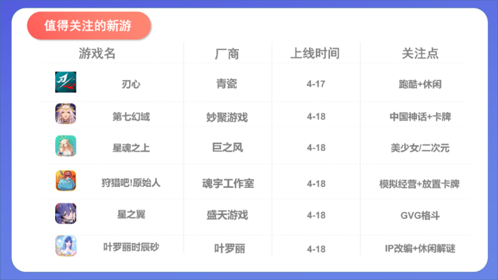 "广州调整游戏法规，多家企业市值攀升！字节跳动价值10个亿，莉莉丝市值近220亿；郭炜炜愤怒称《剑网3》比赛需整改"

总结：
在今日的新闻中，我们看到了多个值得关注的游戏行业的动态。首先，广州市政府决定对现有游戏法规进行调整，这可能意味着更多行业和公司的投资机会。接下来，字节跳动以10个亿的价格获得了《剑网3》赛事的参赛资格，显示出其巨大的商业潜力。

最后，莉莉丝公司也宣布了其市值的大幅提升，达到了220亿美元，这是该公司自成立以来的最大一笔融资。这样的成绩表明了莉莉丝公司业务发展迅速，并在全球范围内享有极高的知名度。