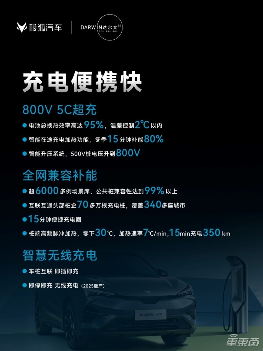 "极狐技术实力展示，三电、智能化、安全升级：2025年无线充电技术的全面解析"