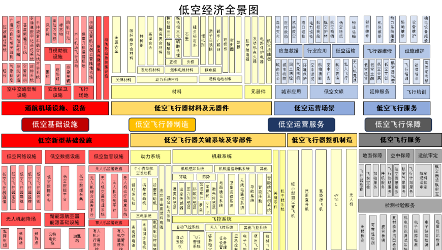 揭秘低空经济：从幕后走向前台的产业链图解