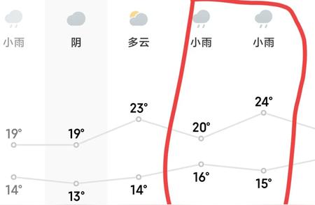 武汉4月8日-11日天气状况及后天雨势预报：尽快晾晒衣物以免受潮