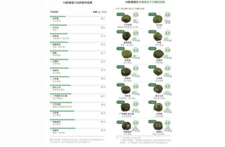 清明时节青团：一口咬下6颗方糖的美食体验？