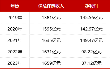 "腾讯投资10亿买入万达集团 控制权延后 回报前景堪忧"

"保险公司股价重挫：耗资百亿元抄底万达 导致净利润下滑四成 全面落后太平人寿"